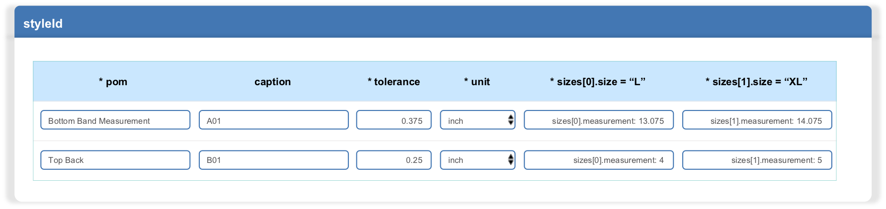 REST API Perspective